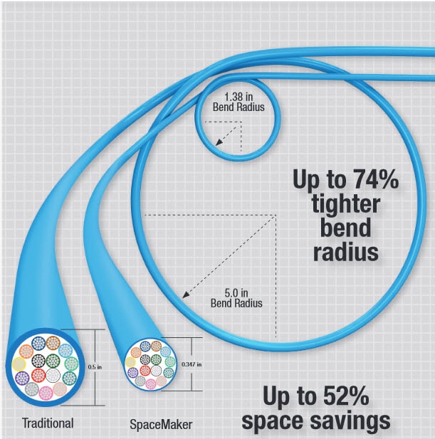Belden Wire & Cable SpaceMaker™ Electronic Cables